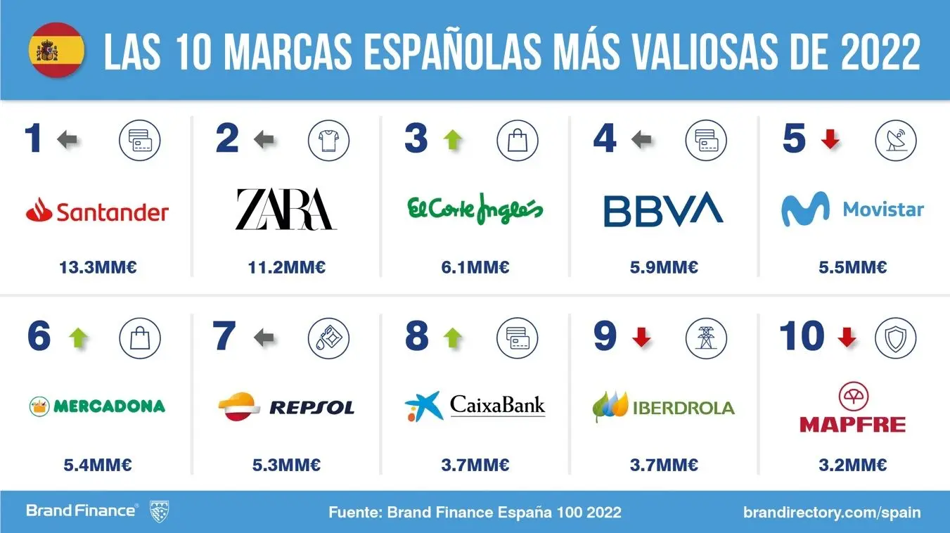 Cómo se llaman las marcas de países para turismo: Una guía completa - Qué es country branding como se llama a las marcas de paises para turismo - Qué es country branding