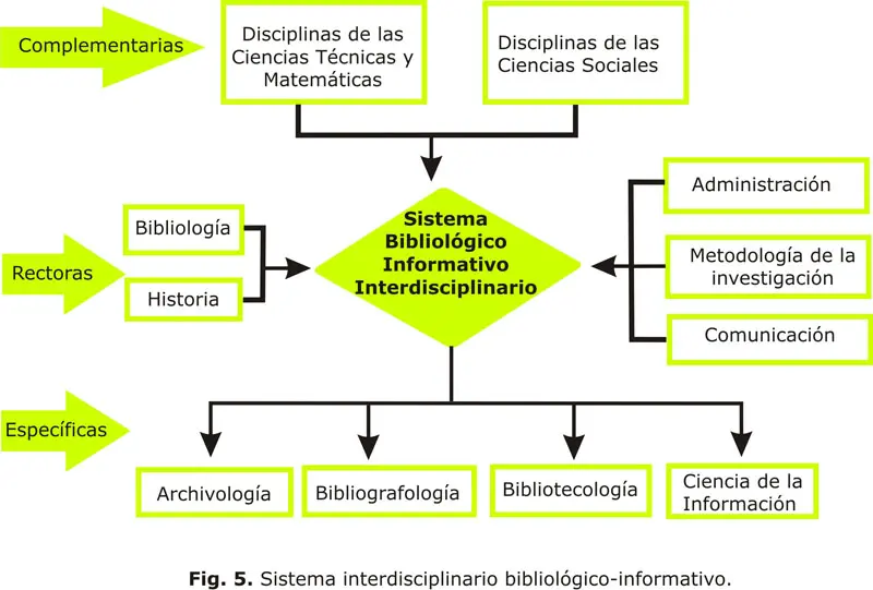 Del Abordaje Interdisciplinario del Turismo hacia la Transdisciplinariedad - Qué es el abordaje transdisciplinario del abordaje interdisciplinario del turismo hacia la transdisciplinariedad - Qué es el abordaje transdisciplinario