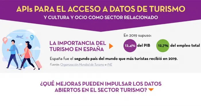 que es turismo de acceso - Qué es el acceso en turismo