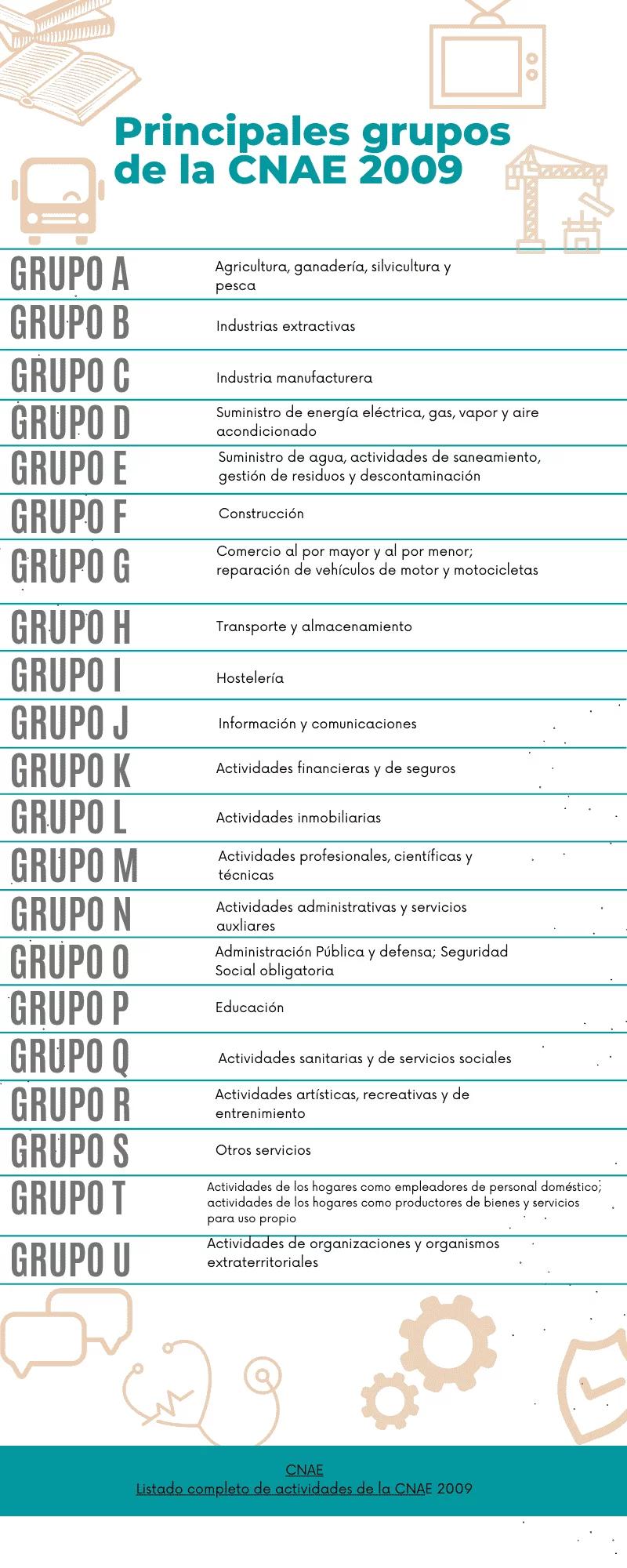 CNAE Guía de Turismo: Clave para tu Negocio - Qué es el CNAE 5630 cnae guia de turismo - Qué es el CNAE 5630