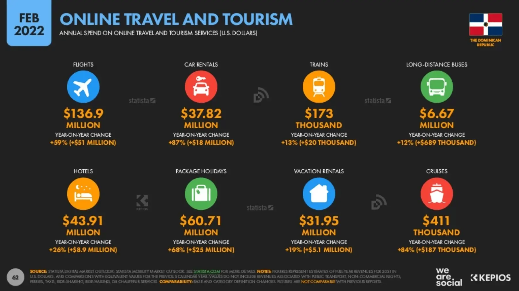 El auge del comercio electrónico en el turismo dominicano - Qué es el comercio electrónico en República Dominicana el comercio electrónico en el turismo dominicana - Qué es el comercio electrónico en República Dominicana