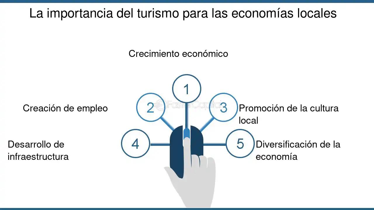 Comercio Centralizado, Turismo y Desarrollo Económico: Una Perspectiva Integral - Qué es el comercio y el turismo comercio centralismo turismo desarrolo ahorro - Qué es el comercio y el turismo