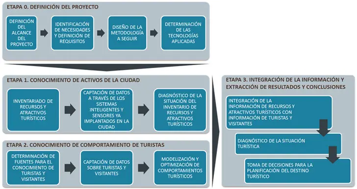 aporte al conocimiento de un proyecto de turismo - Qué es el conocimiento en turismo