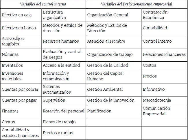 Control Interno y Operaciones Financieras en la Empresa de Turismo - Qué es el control interno en finanzas control interno y operaciones financieras en la empresa de turismo - Qué es el control interno en finanzas