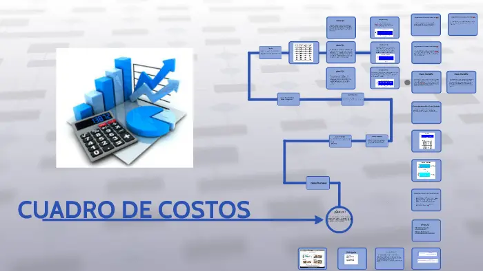 cuadro de costos para proyecto de turismo - Qué es el cuadro de costos