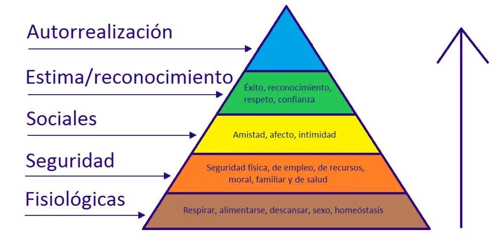 Factores que intervienen en el turismo de placer y hedonismo - Qué es el hedonismo en el turismo factores que intervienen en el turismo placer hedonismo - Qué es el hedonismo en el turismo