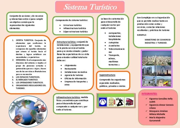 subsistema de produccion en turismo - Qué es el sistema productivo turístico