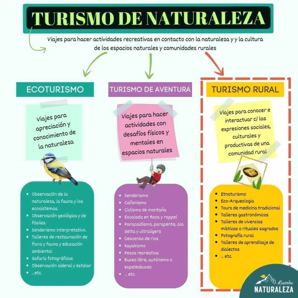 Retos del Turismo Rural Sostenible: Guía para un Desarrollo Responsable - Qué es el turismo rural sostenible retos a considerar como turismo rural sostenible - Qué es el turismo rural sostenible