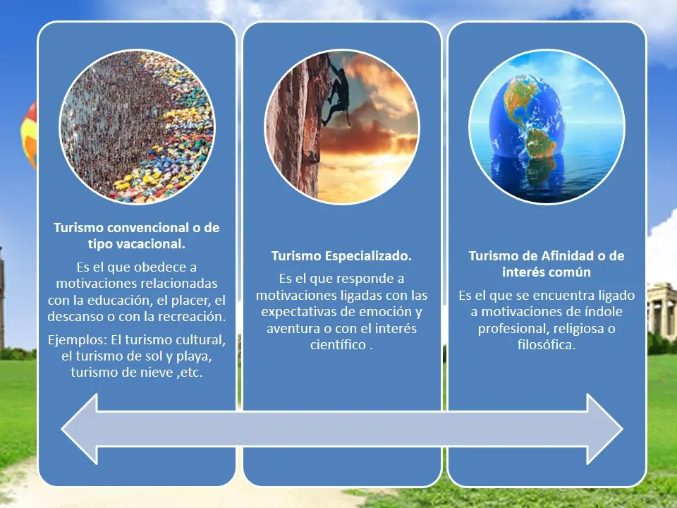 Turismo de Afinidad: Segmentos, Beneficios y Tendencias - Qué es el turismo selectivo turismo de afinidad - Qué es el turismo selectivo