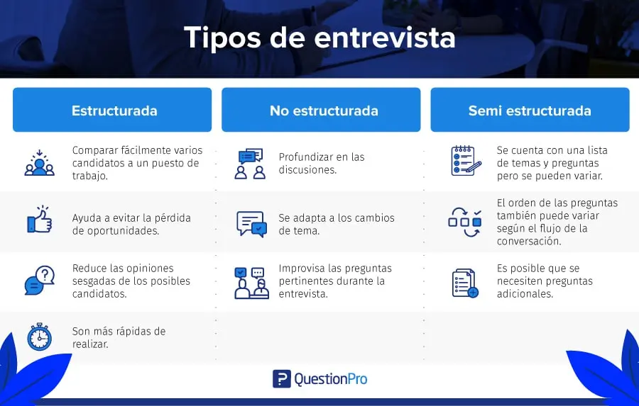 Entrevista no estructurada: Una exploración en profundidad - Qué es la entrevista según Hernández, Fernández y Baptista entrevista no estructurada según autor de turismo - Qué es la entrevista según Hernández, Fernández y Baptista
