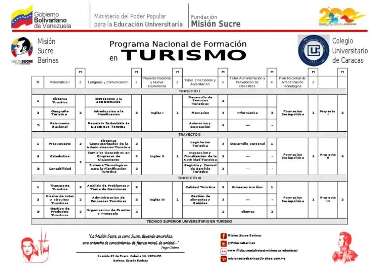 Formación Sociopolítica, Turismo y el Cuarto Trimestre en Misión Sucre - Qué es la formación socio-política formacion socio politica turismo cuarto trimestre mision sucre - Qué es la formación socio-política