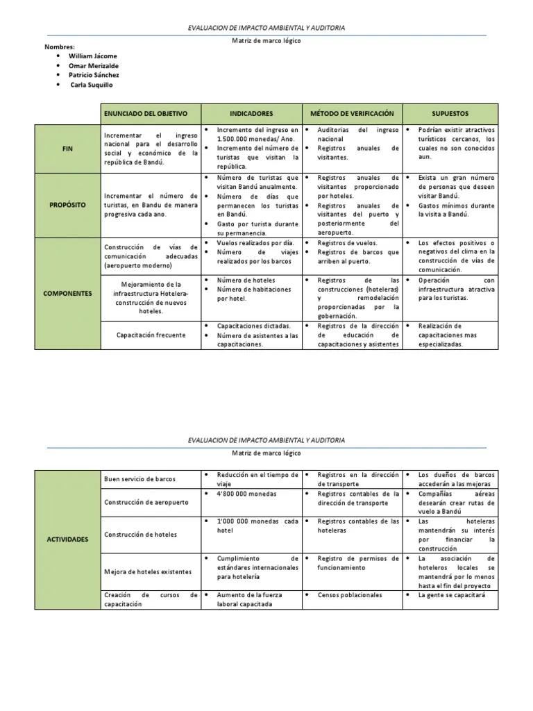 Matriz de Marco Lógico para el Turismo: Una Guía Completa - Qué es la Matriz de un marco lógico matriz de marco lógico turismo - Qué es la Matriz de un marco lógico