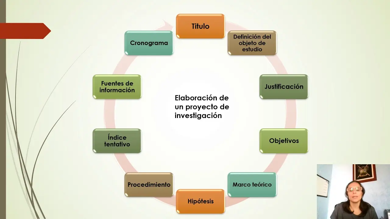 Metodología de Investigación para Tesis de Turismo: Una Guía Completa - Qué es la metodología de investigación en turismo ejemplo de metodologia de investigacion para tesis de turismo - Qué es la metodología de investigación en turismo