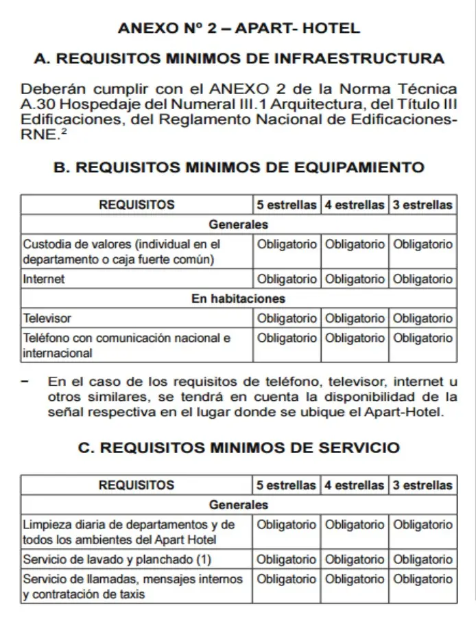 Ministerio de Turismo: Reglamentación para Hostales - Qué es la NTSH 006 ministerio de turismo reglamentacion para hostel - Qué es la NTSH 006