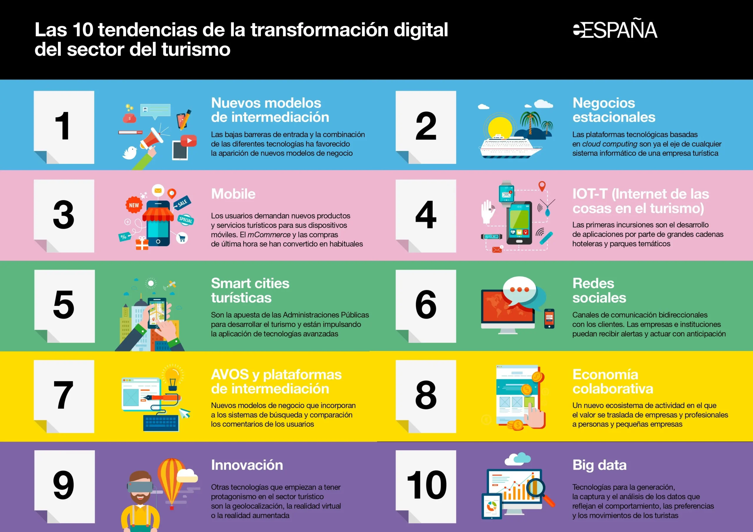 Productos que Ofrecen las Empresas de Turismo: Una Guía Completa - Qué es la oferta de productos turísticos productos que oforta las empresa de turismo - Qué es la oferta de productos turísticos