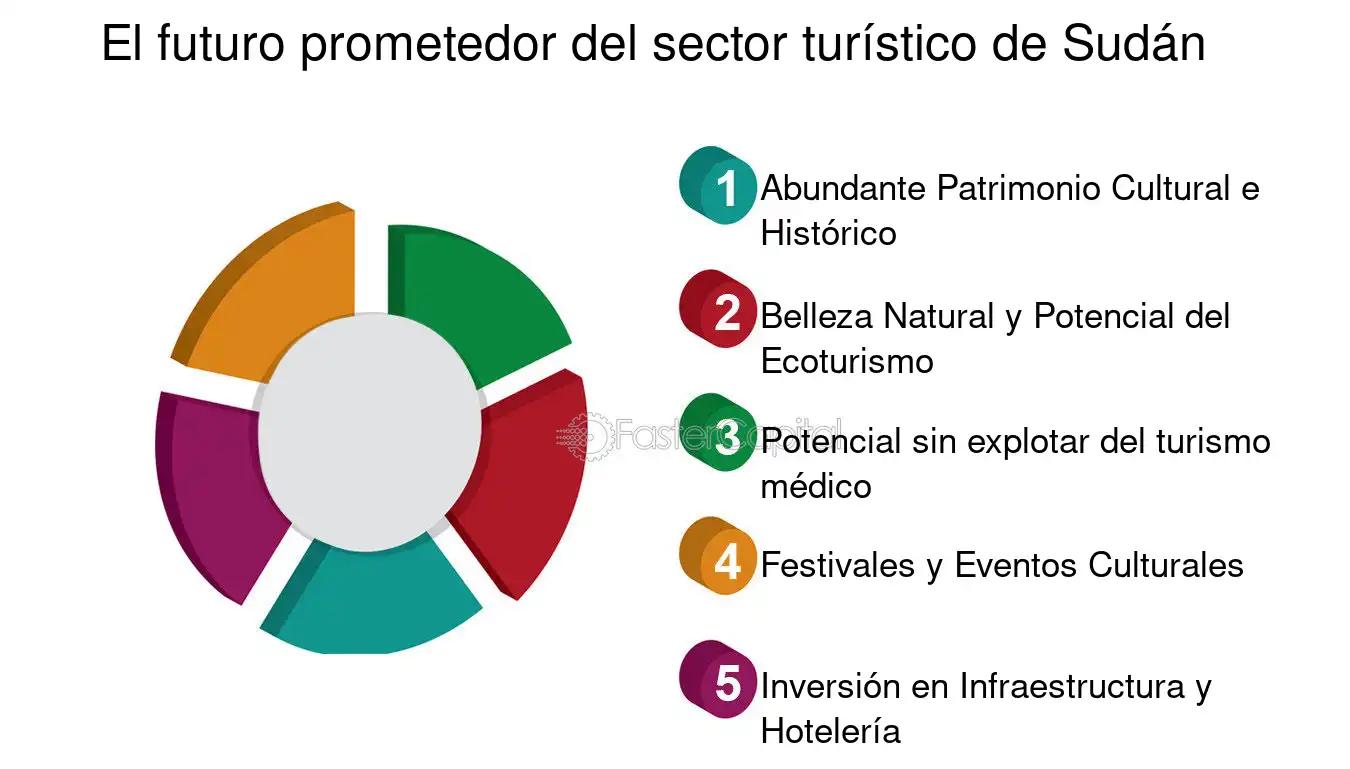 indicadores de potencialidad en turismo - Qué es la potencialidad turística