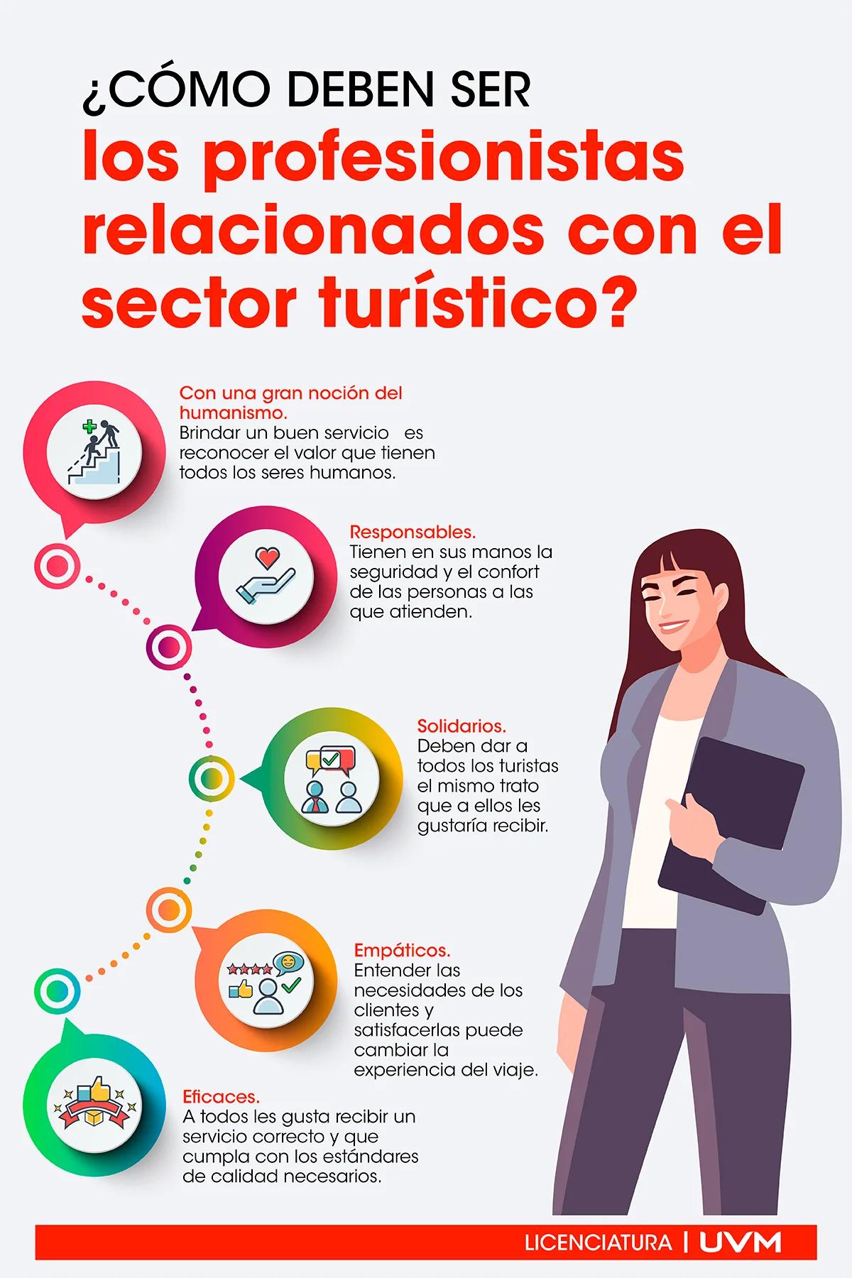 profecionalismo del turismo - Qué es la profesionalidad en turismo