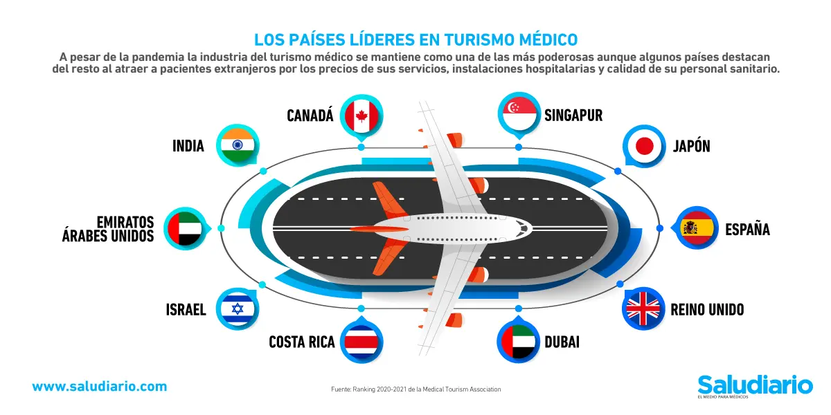 Turismo de Salud a Nivel Mundial: Una Industria en Crecimiento - Qué es la salud a nivel mundial turismo de salud a nivel mundial - Qué es la salud a nivel mundial