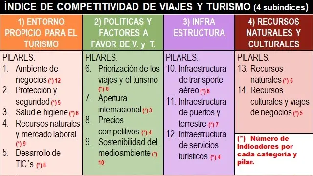 Indicadores del Turismo: Opiniones y Satisfacción del Turista - Qué es la satisfacción del turista indicadores del turismo opiniones - Qué es la satisfacción del turista