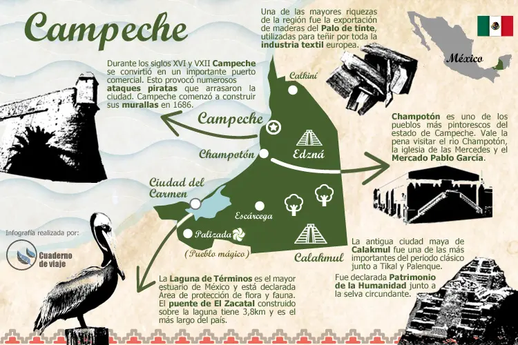 Características del Turismo en Campeche, México - Qué es lo que más caracteriza a Campeche caracteristicas del turismo en campeche mexico - Qué es lo que más caracteriza a Campeche