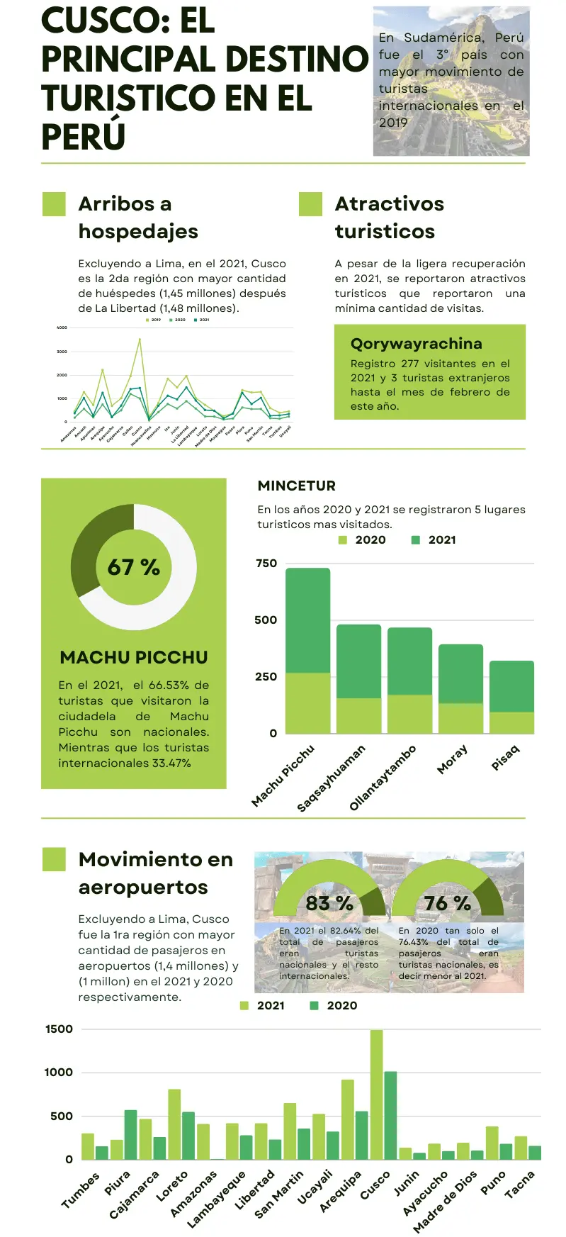 Sinergias con sectores dedicados al turismo en Cusco - Qué es sinergia en turismo cinergias con sectores dedicados al turismo cusco - Qué es sinergia en turismo