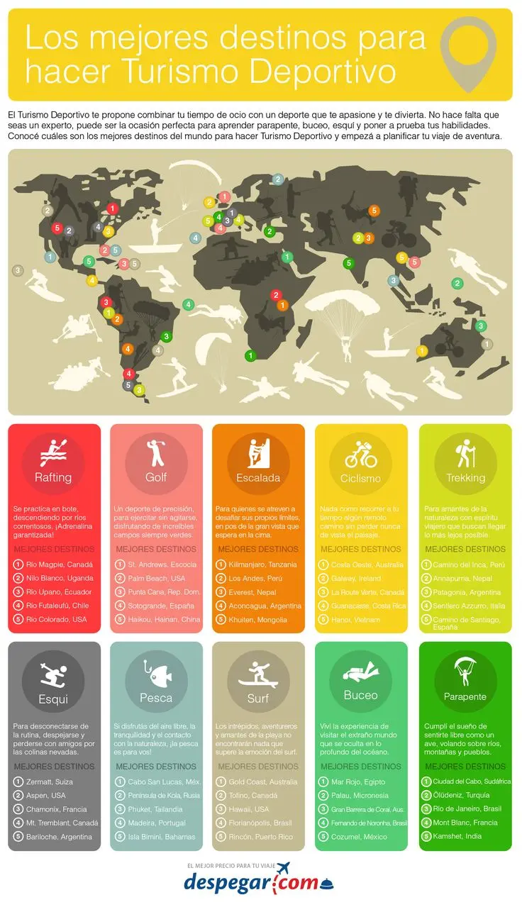 como hacer un afiche sobre turismo deportivo - Qué es un afiche deportivo