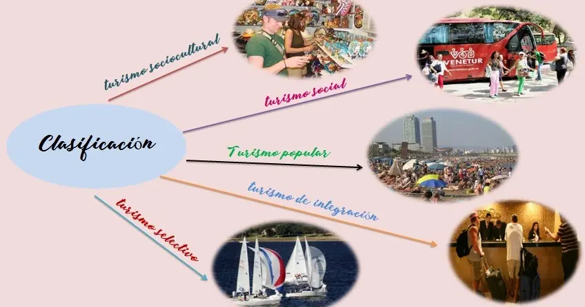 Qué es el Turismo Popular: Una Guía Completa - Qué es un destino turístico popular que es turismo popular - Qué es un destino turístico popular