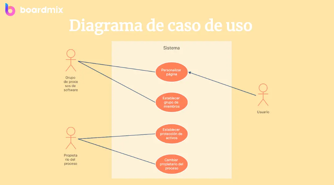 casos de uso en uml ejemplos para turismo - Qué es un diagrama UML y ejemplos