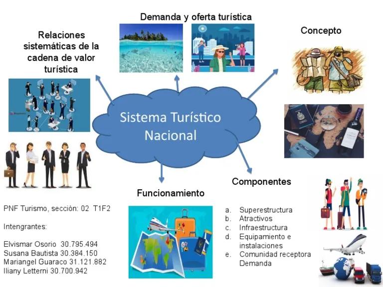 conceptualizacion del pnf en turismo - Qué es un PNF resumen