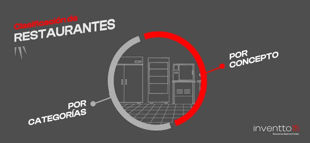 clasificacion de los restaurantessegun el turismo - Qué es un restaurante de categoría 4