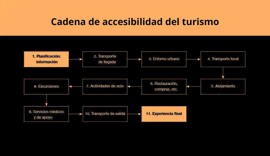 Idea de Totalidad y Cualidades Emergentes en el Turismo - Qué es un turismo emergente idea de totalidad cualidades emergentes turismo - Qué es un turismo emergente