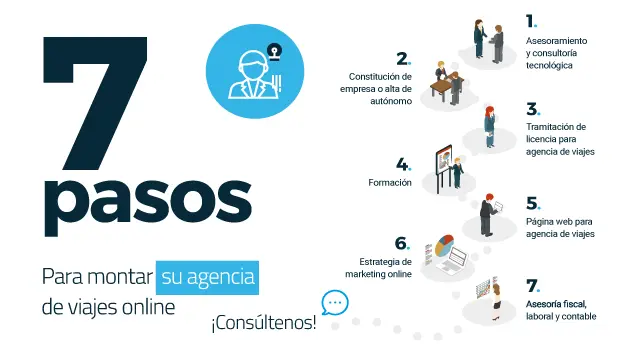 Agencias de Viajes: Turismo Interno y Externo - Qué es una agencia de viajes mixta una agencia de viaje puede hacer turismo interno y externo - Qué es una agencia de viajes mixta