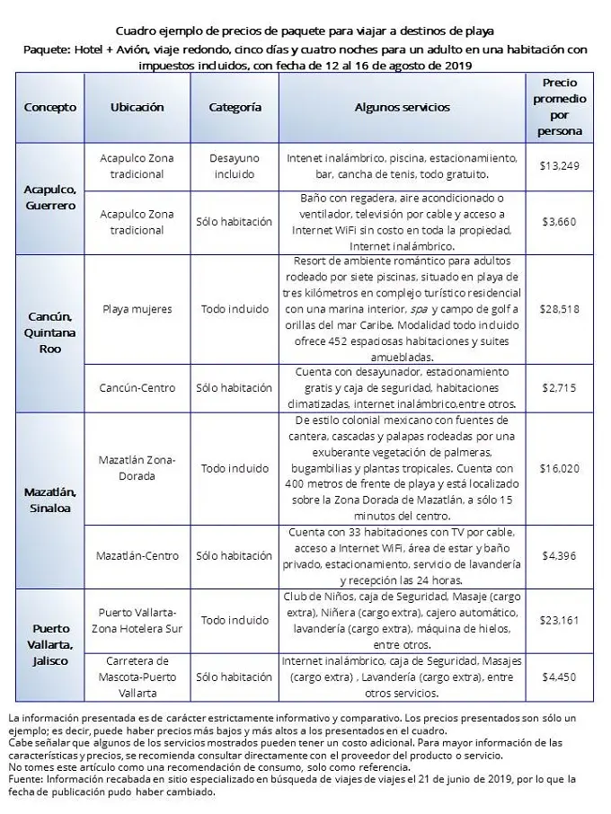 tabla de especificaciones de turismo - Qué es una base de datos de turismo