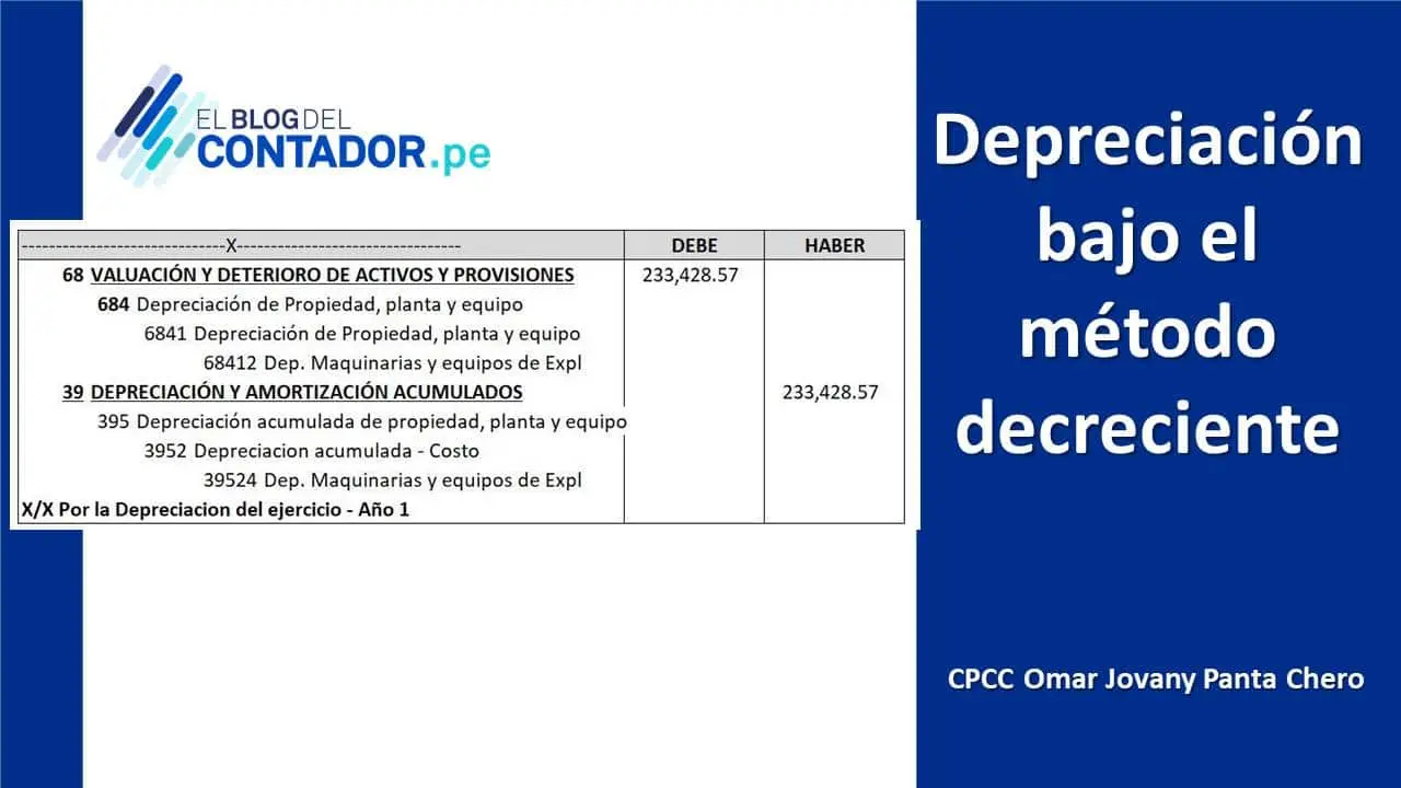 Método de Digito Decreciente en Contabilidad Aplicada al Turismo - Qué es vo en contabilidad digito decreciente en contabilidad aplicada al turismo - Qué es vo en contabilidad