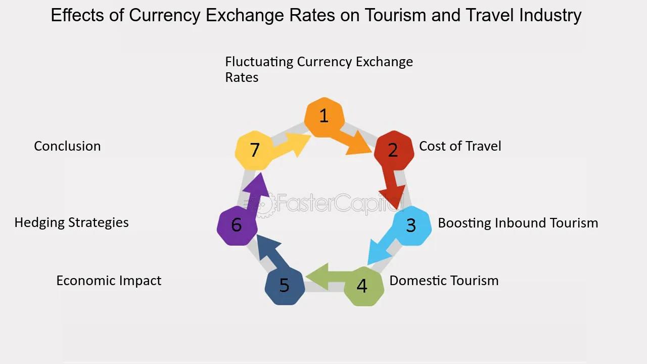 Cómo Justificar el Tipo de Cambio en el Turismo - Qué es y cómo se determina el tipo de cambio como justifico el tipo de cambio en el turismo - Qué es y cómo se determina el tipo de cambio