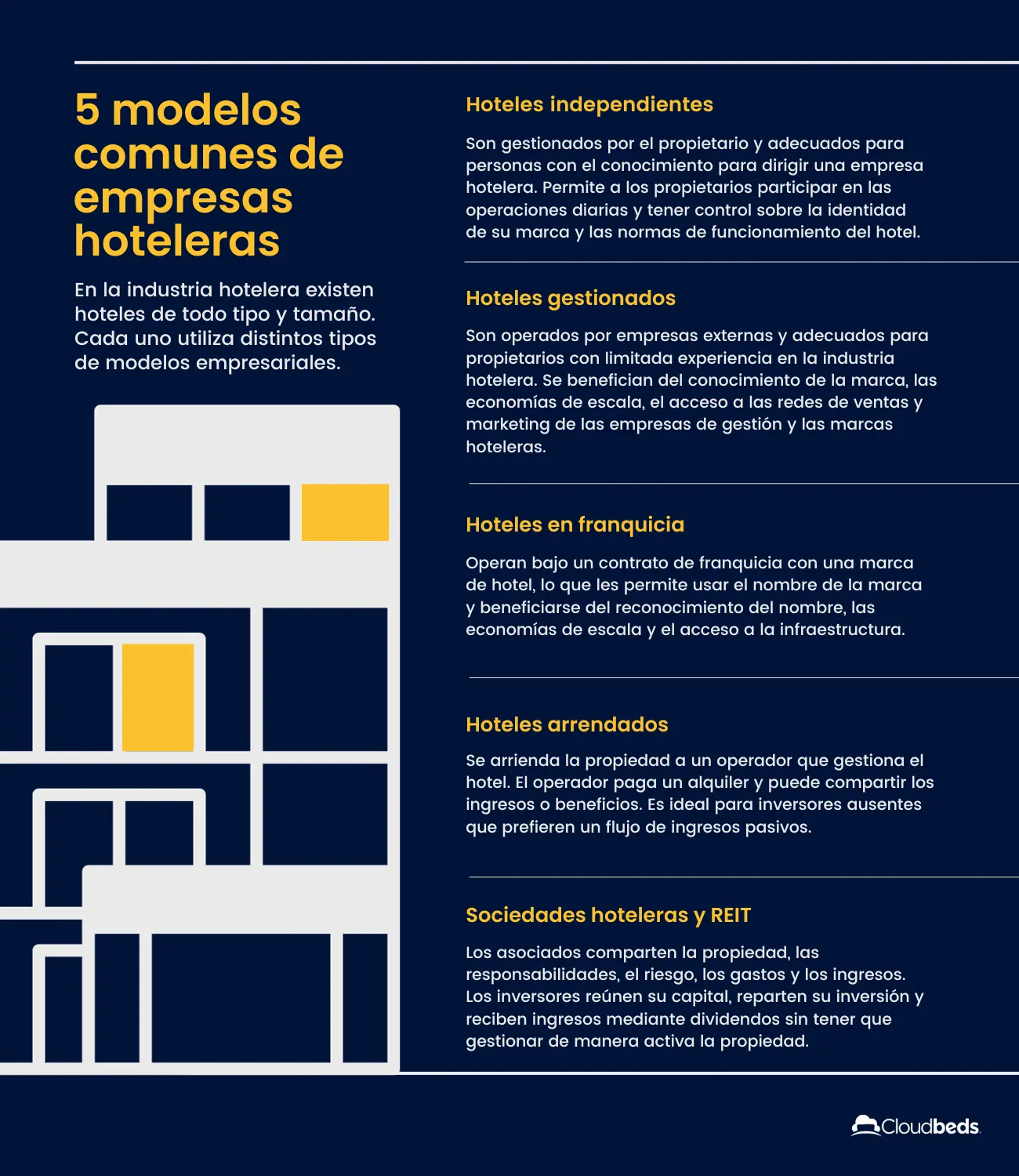 constitucion de empresa de hoteleria y turismo - Qué estudiar para abrir un hotel