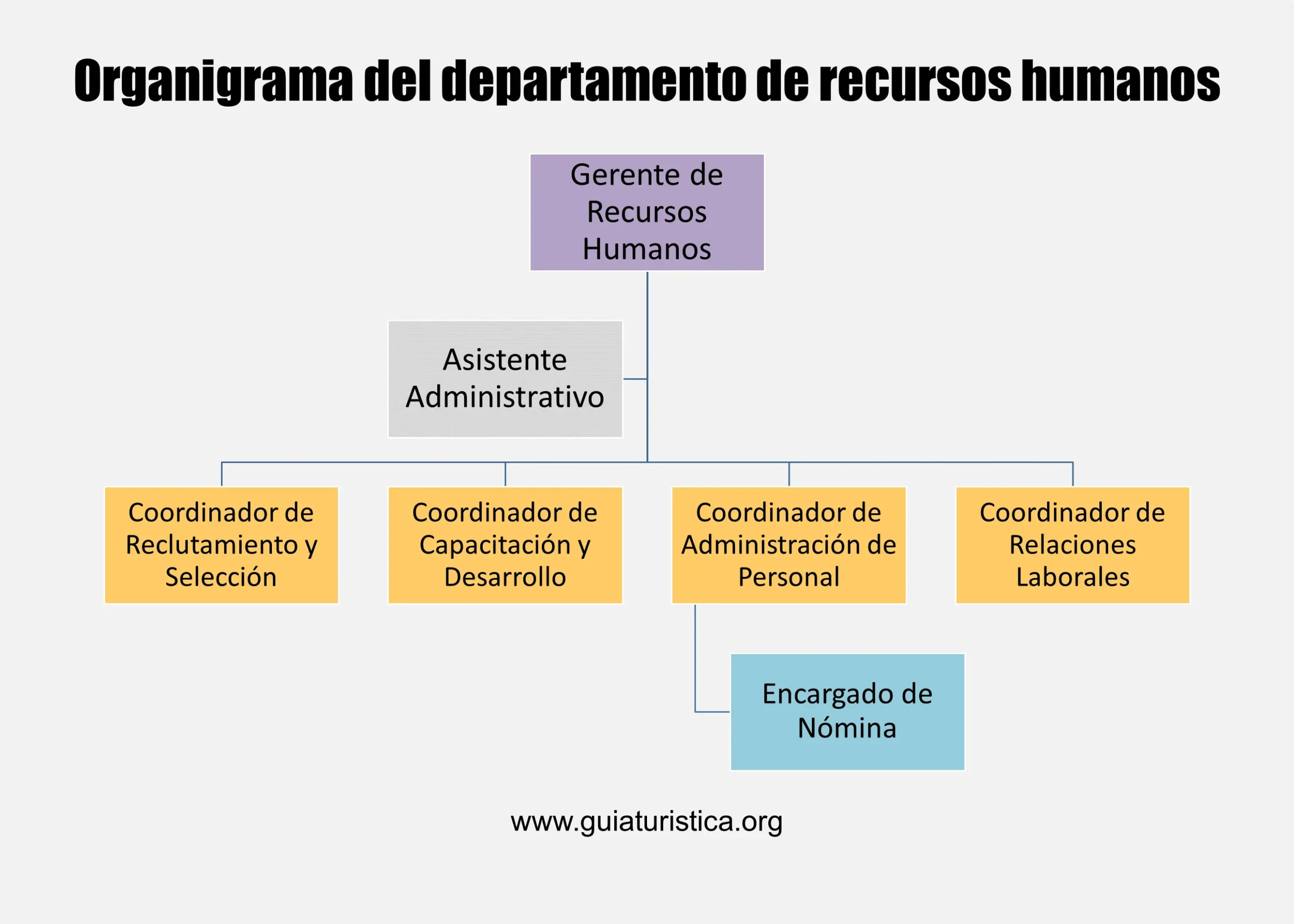 Asistente de RRHH en el Área de Turismo: Guía Completa - Qué hace un asistente de RRHH asistente de rrhh en area de turismo - Qué hace un asistente de RRHH