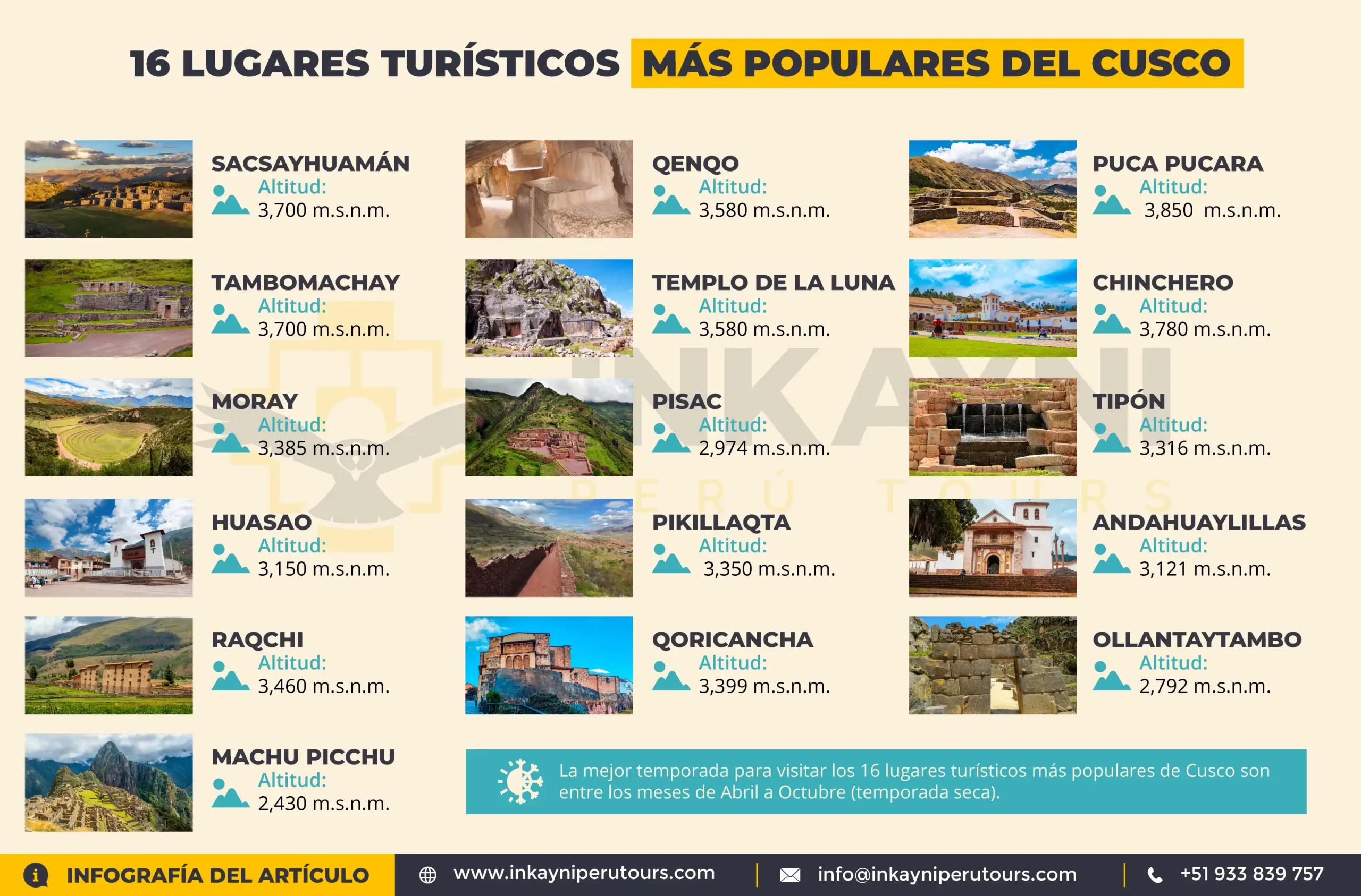 Cusco: Turismo y Lugares Turísticos - Qué hacer en Cusco en 4 días cusco turismo lugares turisticos - Qué hacer en Cusco en 4 días