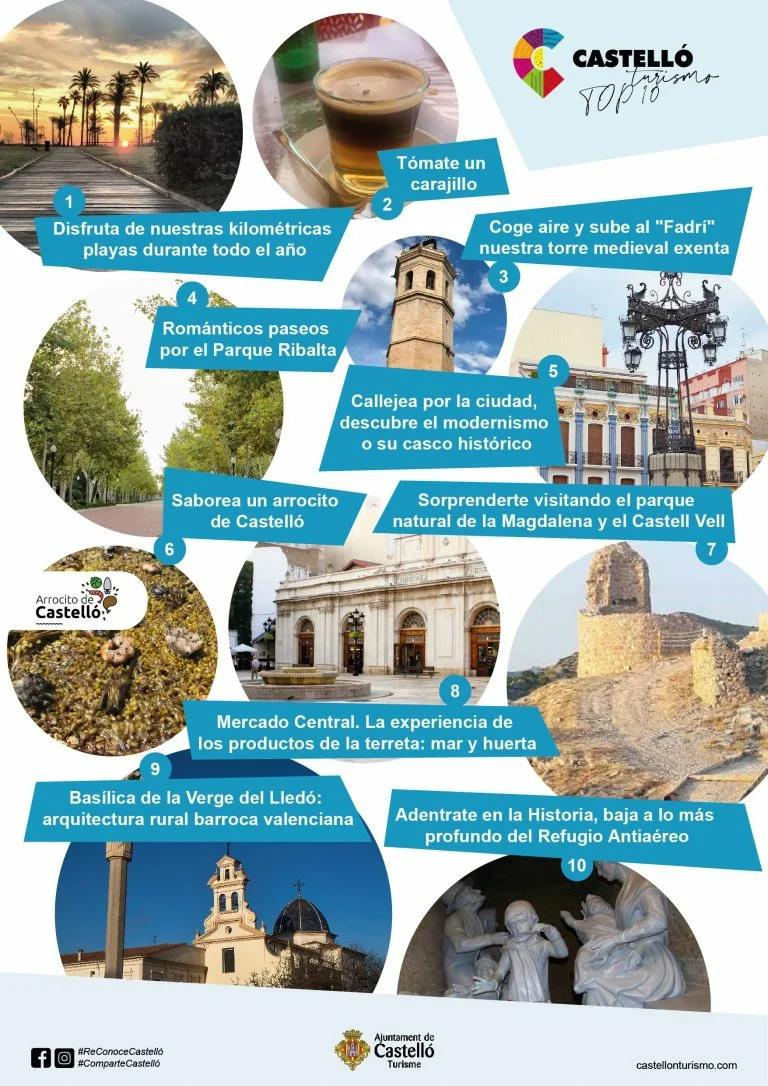 Agenda Turismo Castellón: La Guía Definitiva para tu Visita - Qué hacer hoy en el Grao de Castellón agenda turismo castellon - Qué hacer hoy en el Grao de Castellón