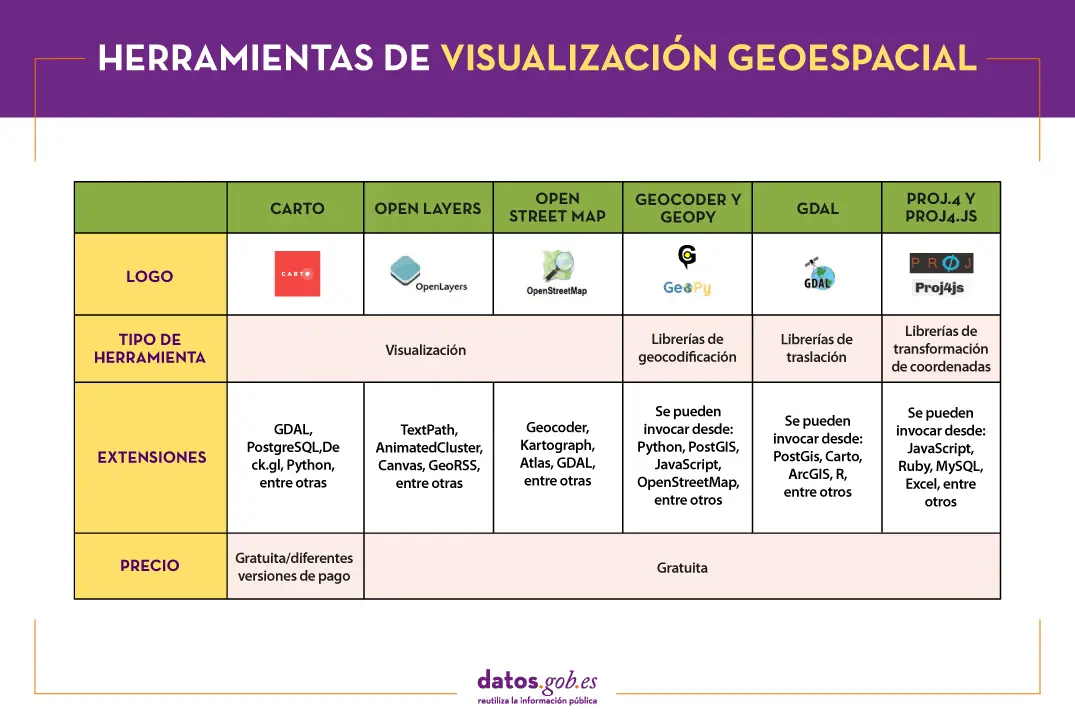 herramientas para realizar turismo en diferentes espacios geograficos - Qué herramientas se utilizan para representar el espacio geográfico