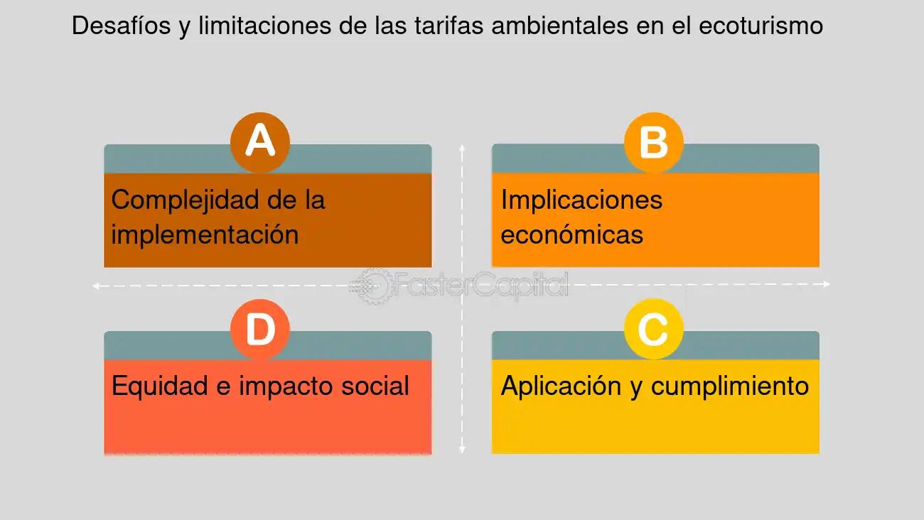 Limitaciones en Proyectos de Turismo de Naturaleza: Un Análisis Exhaustivo - Qué impide el ecoturismo limitaciones de un proyecto de turismo naturaleza - Qué impide el ecoturismo