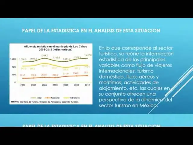 Importancia de la Estadística en el Turismo - Qué importancia tiene el uso de la estadística cual es laimportencia que tiene la estadistica en el turismo - Qué importancia tiene el uso de la estadística