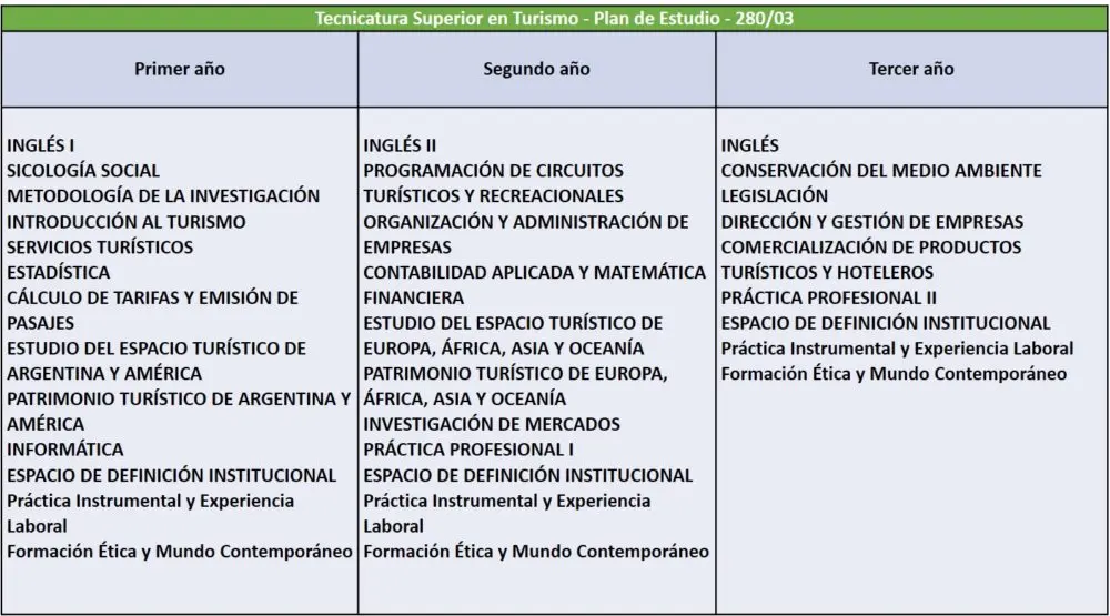 Estudio Técnico de un Plan de Turismo: Guía Completa - Qué lleva un estudio técnico estudio tecnico de un plan de turismo - Qué lleva un estudio técnico