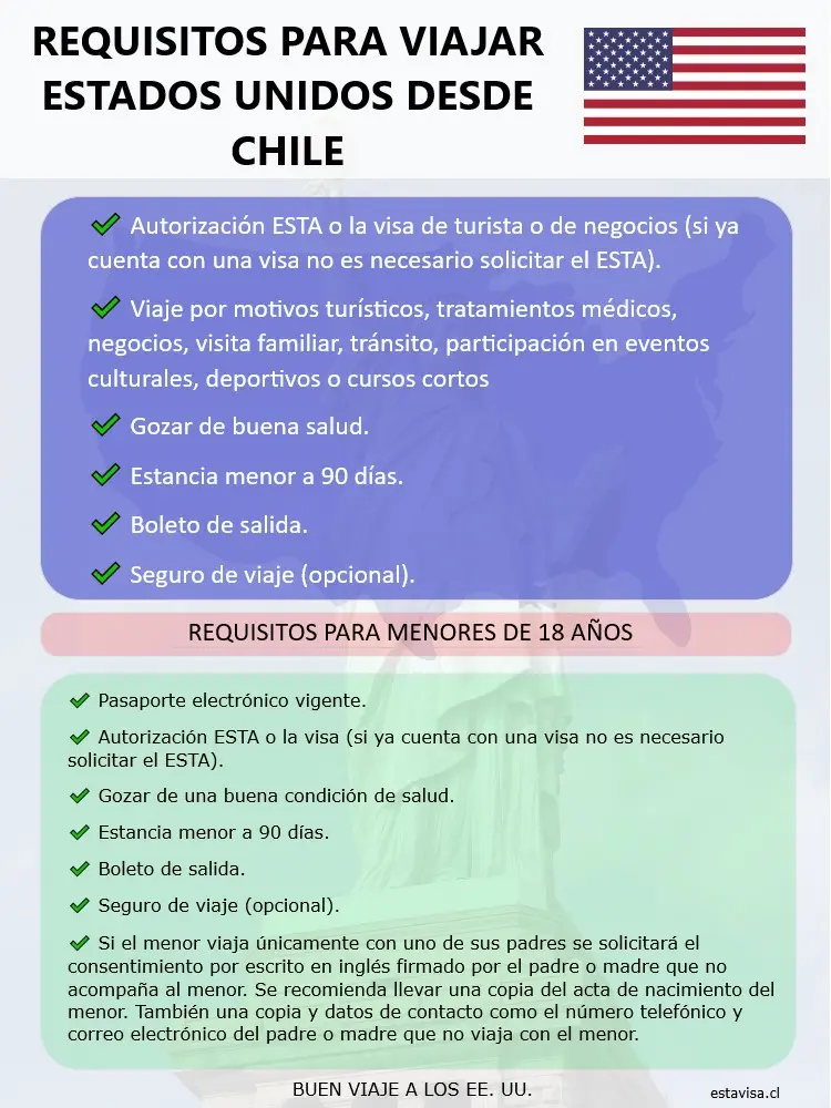 chileno viajar desde eeuu a canada por turismo - Qué necesito para ir de turista a Canadá