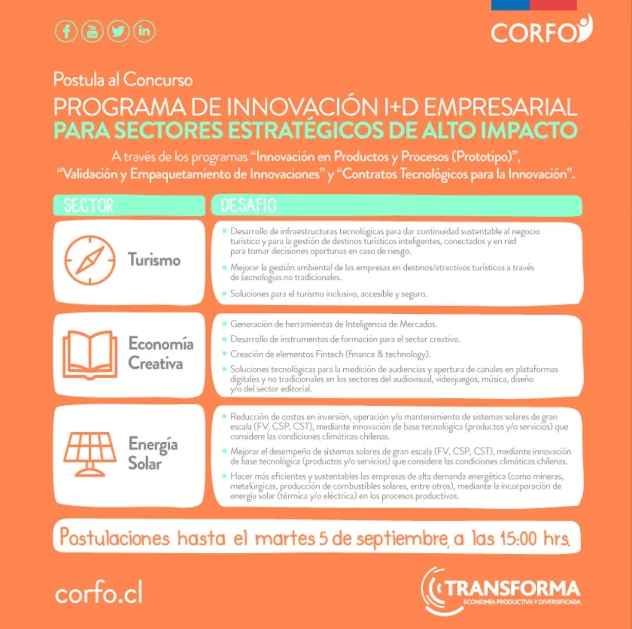 concurso corfo para turismo - Qué necesito para postular a Corfo