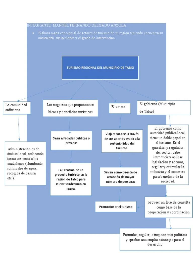 Actores Clave en la Gestión del Turismo: Un Análisis Completo - Qué organismos intervienen en el turismo actores que intervienen en la gestion de turismo - Qué organismos intervienen en el turismo