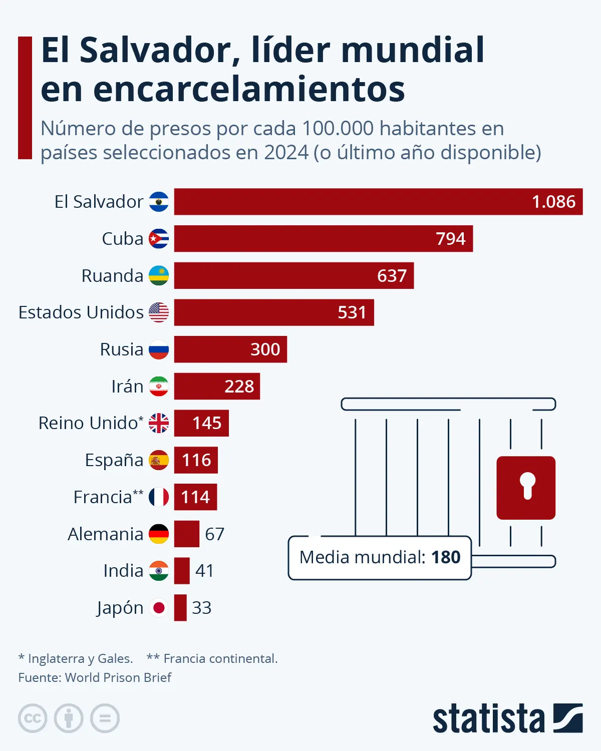 Las Mejores Cárceles del Mundo: Un Turismo Penitenciario Inesperado - Qué país tiene la tasa de encarcelamiento más alta del mundo turismo de carceles de la mejores mundial - Qué país tiene la tasa de encarcelamiento más alta del mundo