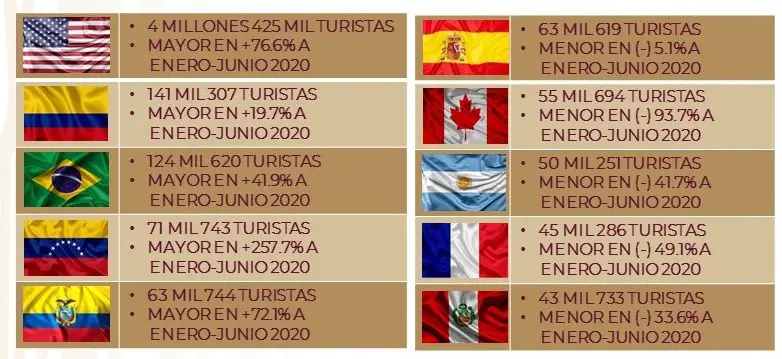 <b>Turismo emisor: ¿Qué país lidera el ranking?</b> - Qué país tiene más turismo emisor turismo emisor en que pais se da mas - Qué país tiene más turismo emisor