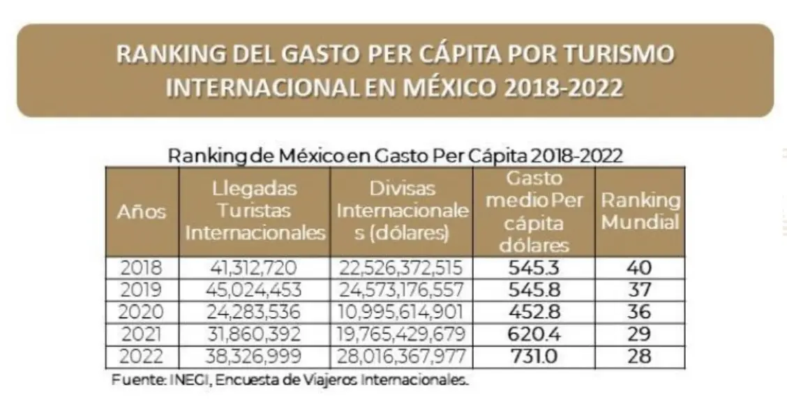 Turismo per cápita: Un análisis global de los viajeros más frecuentes - Qué países viajan más per cápita turismo per capita - Qué países viajan más per cápita