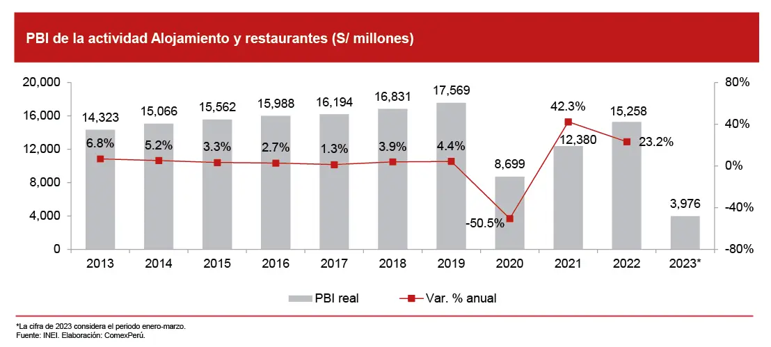 aumento del turismo en peru estadisticas - Qué países visitan más Perú
